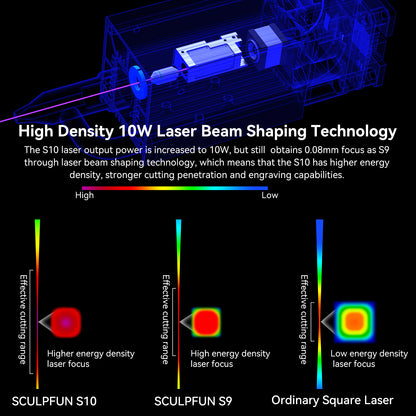 SCULPFUN S10 Laser module   High Speed Air Assist   10W High Density Laser  Clean Cutting For Laser Engraving Machine  Laser Engraving Machine Laser Cutting Machine Wood Acrylic Cutting Tools