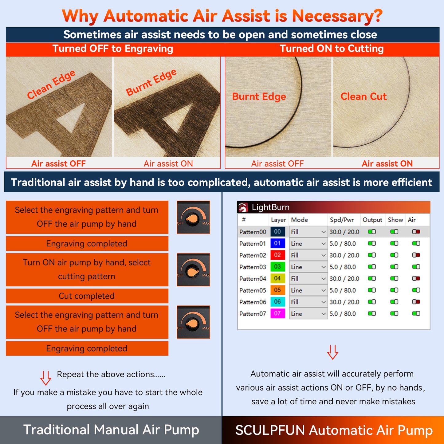 SCULPFUN S30 automatic air-assist laser engraving machine Replaceable lens design Includes laser repair kit Expandable to 935x900mm engraving area Air-assist M8 motherboard