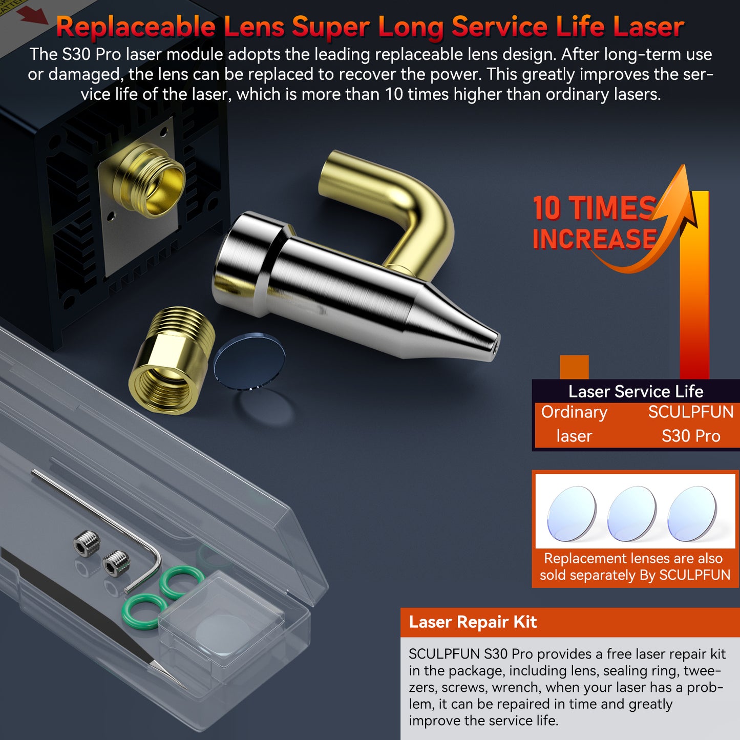 SCULPFUN S30 Pro Laser Module  Interchangeable Lens   Built-in Air Assist  10W High Density Laser  Clean Cutting For Laser Engraving Machine Laser Cutting Machine Wood Acrylic Cutting Tool