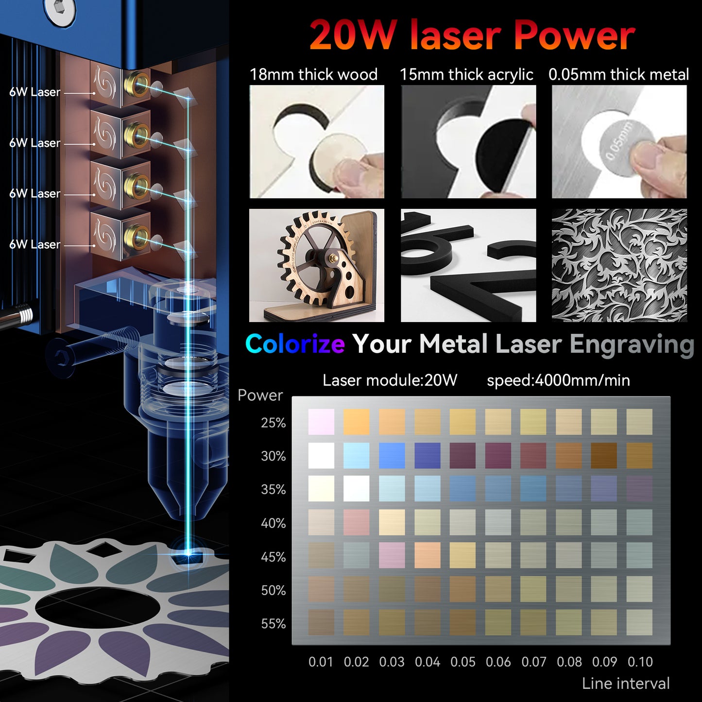 SCULPFUN S30 Pro Max automatic air-assist laser engraving machine Replaceable lens design Includes laser repair kit Expandable to 935x900mm engraving area Air-assist M8 motherboard