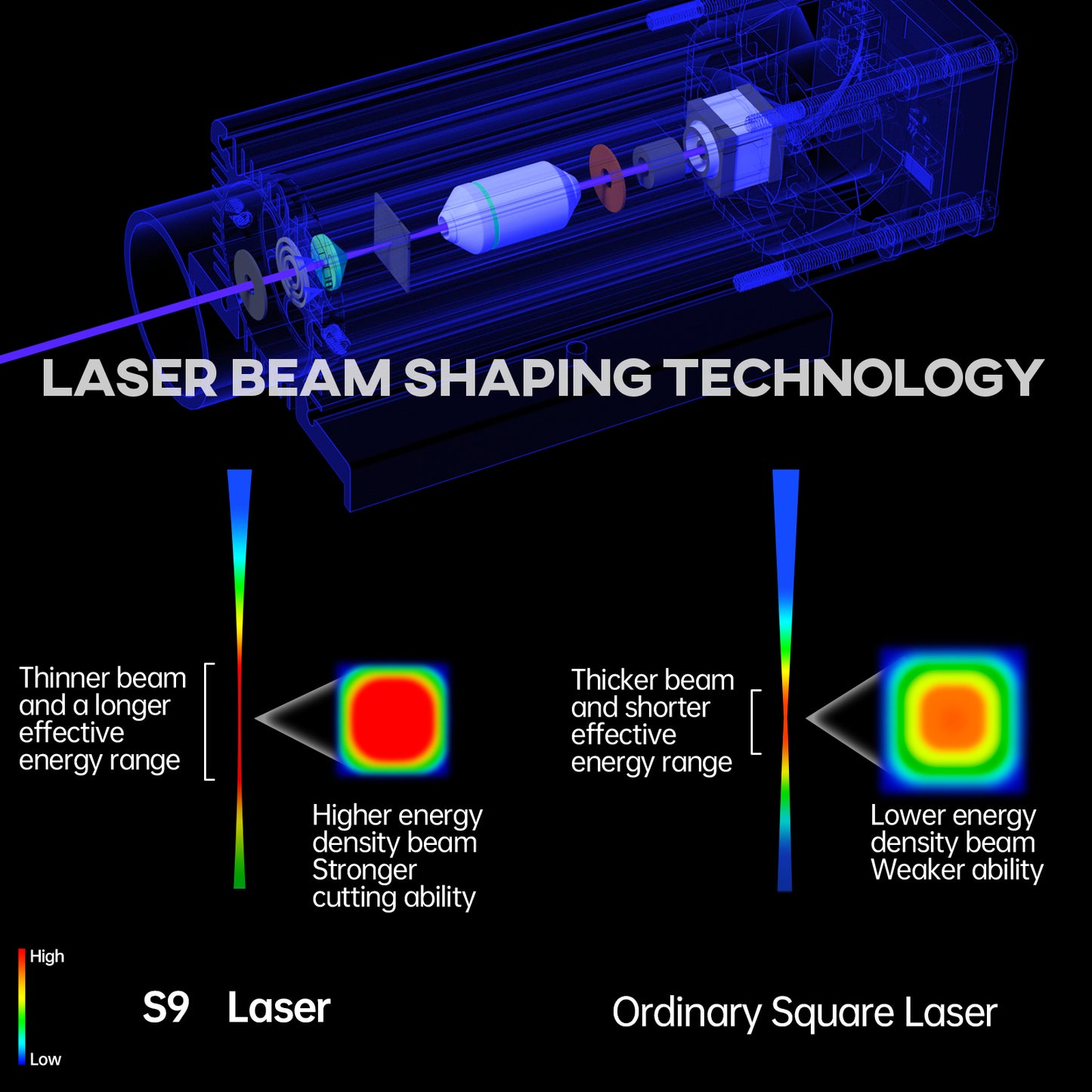 SCULPFUN S9 90W effect laser engraving machine ultra-thin laser beam shaping technology    High-precision wood acrylic laser engraver cutter 410x420mm engraving area full metal structure Quick assembly design (90W CO2 laser effect)