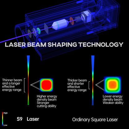 SCULPFUN S9 90W effect laser engraving machine ultra-thin laser beam shaping technology    High-precision wood acrylic laser engraver cutter 410x420mm engraving area full metal structure Quick assembly design (90W CO2 laser effect)